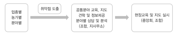 축산컨설팅